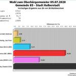 statistik5.JPG